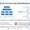 Low-Risk Entrepreneurship: How NaviAIHub Helps You Build Passive Income