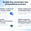 From Zero to $1k+ Monthly: The Growth Path for NaviAIHub Affiliate Partners