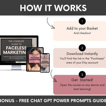 Faceless Digital Marketing Guide MRR PLR | 77 Page Done For You Ebook for Passive Income