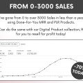 Faceless Digital Marketing Guide MRR PLR | 77 Page Done For You Ebook for Passive Income