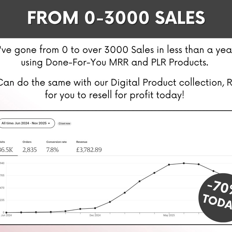 Faceless Digital Marketing Guide MRR PLR | 77 Page Done For You Ebook for Passive Income