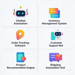 E-commerce Automation Tools