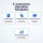 E-commerce Operation Templates