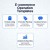 E-commerce Operation Templates