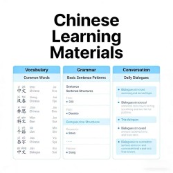 Chinese Food Teaching