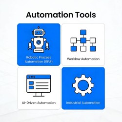 Automation Tools & Workflows