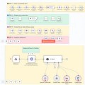 4000+ n8n Automation Templates Mega Bundle | AI & Social Media Workflows | Content Creation, Marketing, Business Automation Toolkit.