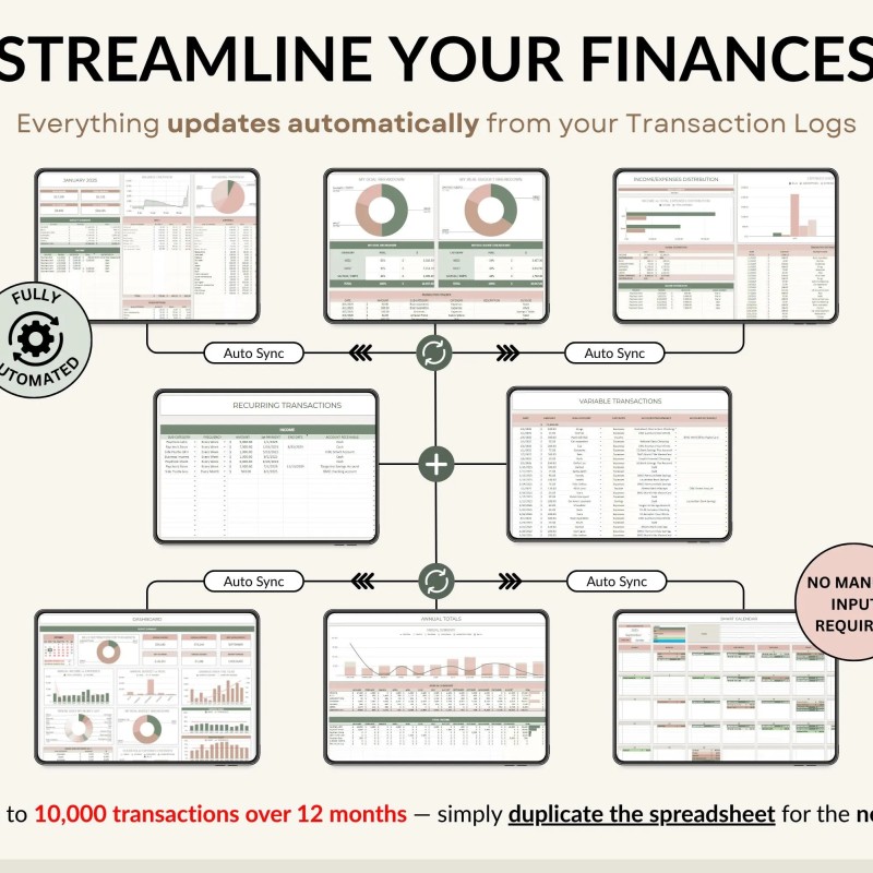 Ultimate Annual Budget Spreadsheet Excel Google Sheets Budget Template Monthly Budget Tracker Financial Planner Bill Tracker Debt Tracker