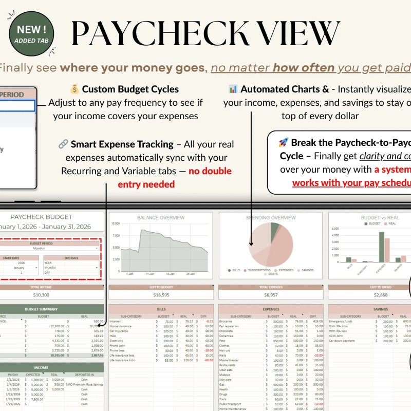 Ultimate Annual Budget Spreadsheet Excel Google Sheets Budget Template Monthly Budget Tracker Financial Planner Bill Tracker Debt Tracker