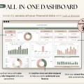 Ultimate Annual Budget Spreadsheet Excel Google Sheets Budget Template Monthly Budget Tracker Financial Planner Bill Tracker Debt Tracker