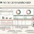 Ultimate Annual Budget Spreadsheet Excel Google Sheets Budget Template Monthly Budget Tracker Financial Planner Bill Tracker Debt Tracker