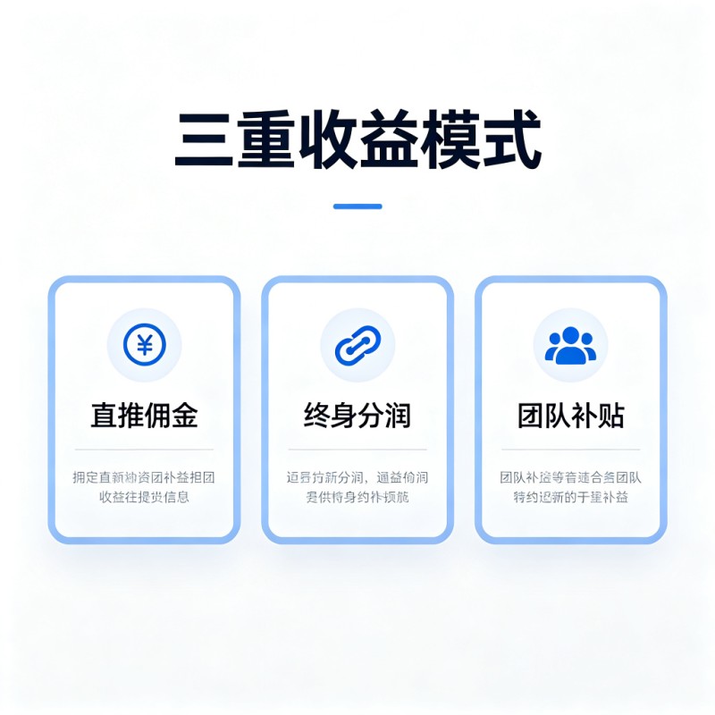 NaviAi全球推广大使招募 · 199元开启AI全球化数字资产事业，推荐2人即享持续回报
